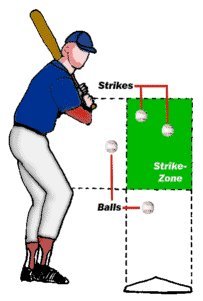 Strikezone des Hitters